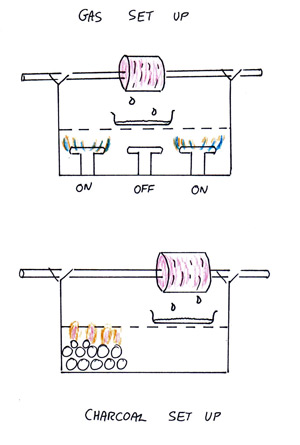 This is the indirect cooking set up to use with a rotisserie